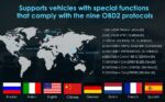 Automotive OBD2 Scanner OBD Code Reader Car Check Engine Fault Diagnostic Tool